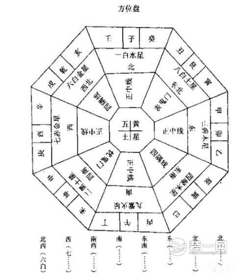 2018年"五黄"这颗被视为瘟神的凶星飞临正北方,故此方位凶多吉