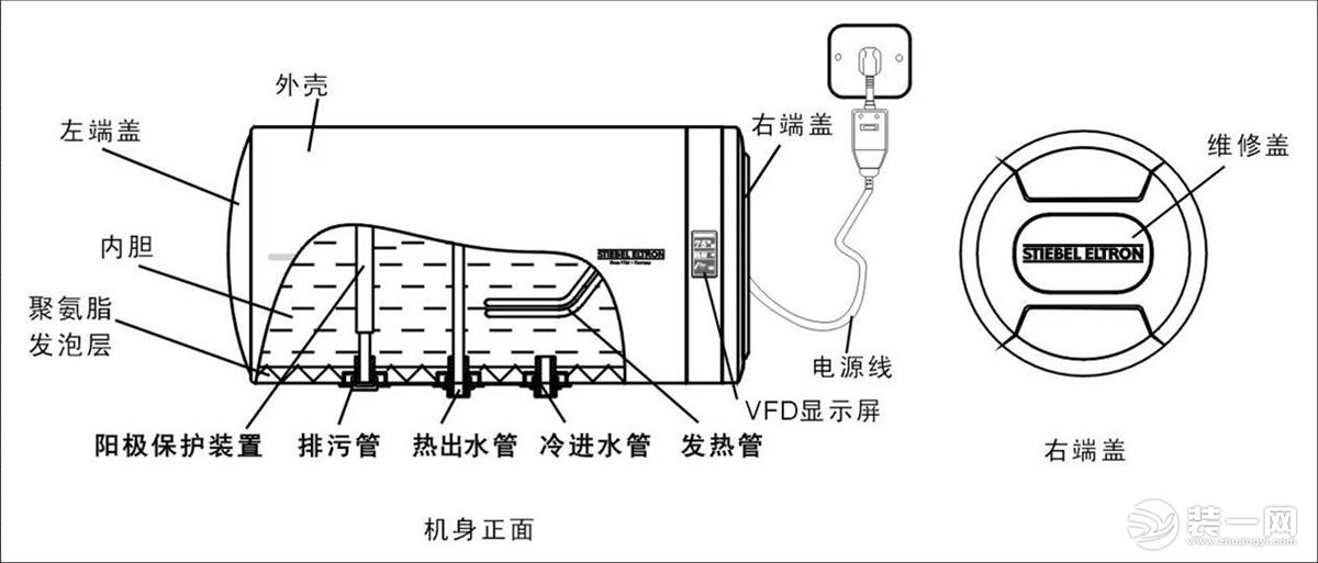 储水式热水器结构